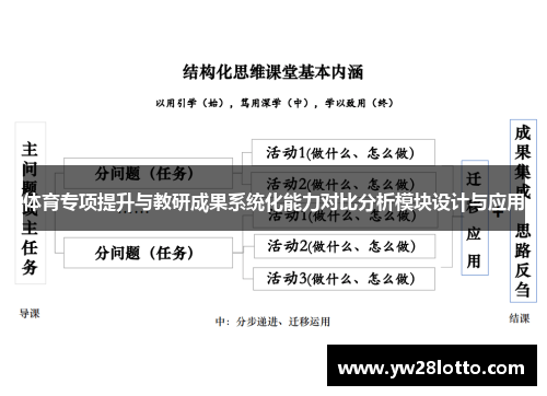 体育专项提升与教研成果系统化能力对比分析模块设计与应用