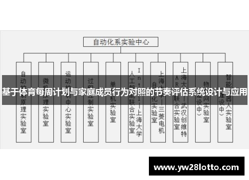 基于体育每周计划与家庭成员行为对照的节奏评估系统设计与应用